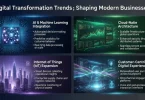 digital transformation trends shaping modern businesses