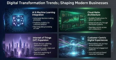 digital transformation trends shaping modern businesses