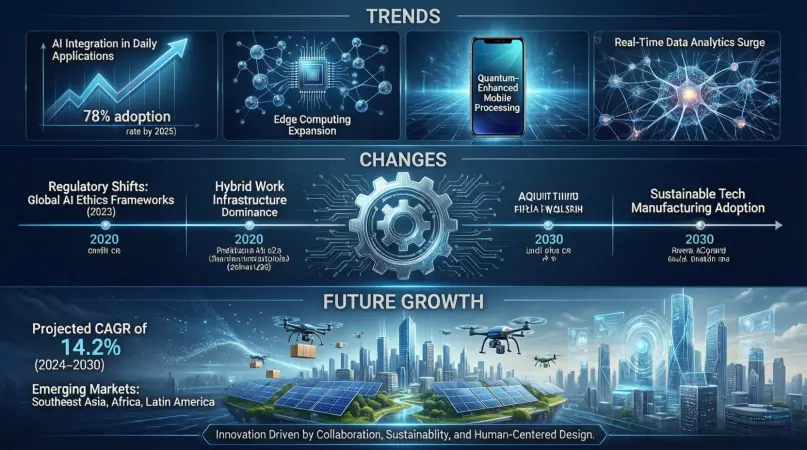 tech industry updates trends, changes, and future growth
